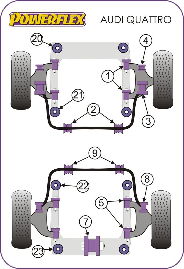 Audi Quattro Sport 1984-1985 PowerFlex Front Anti Roll Bar To Control Arm Bush