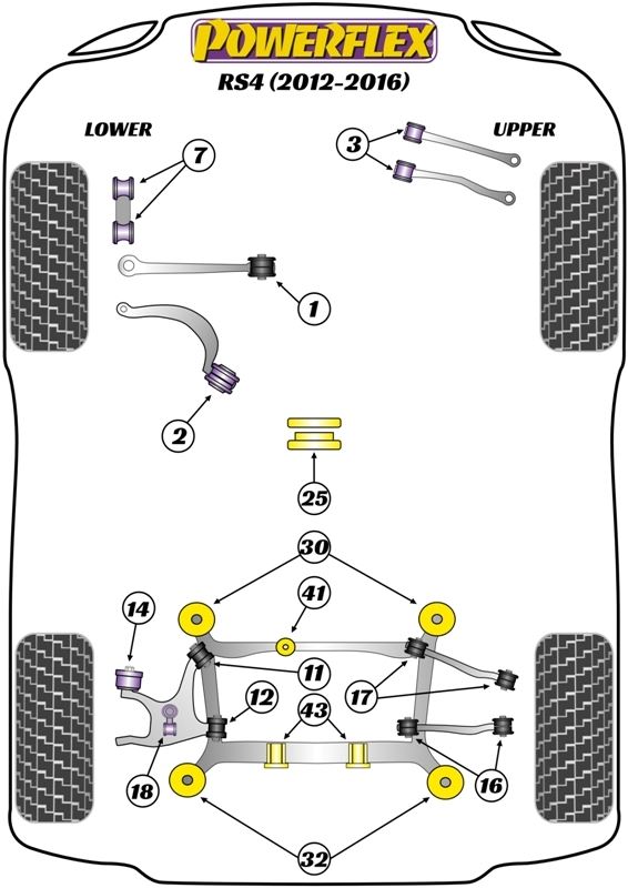 Audi RS4 (2012-2016) PowerFlex Jack Pad Adaptor