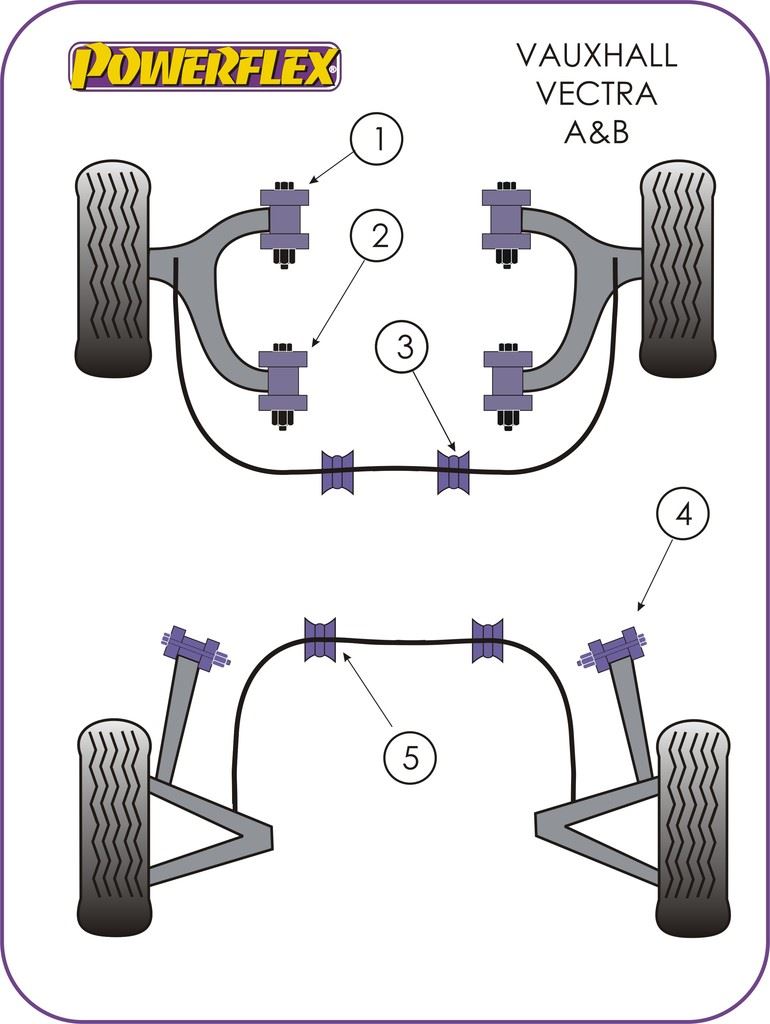 For Vauxhall Vectra B 1995-2002 PowerFlex Rear Anti Roll Bar Mounting Bush