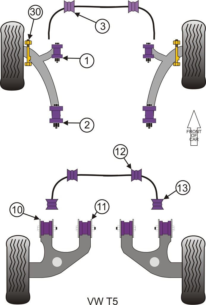 For VW T5 Transporter 2003-2015 PowerFlex Rear Arm Inner Bush