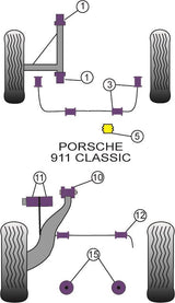 For Porsche 911 Classic 1977-1989 PowerFlex Rear Anti Roll Bar Bush