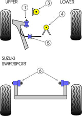 For Suzuki Swift Sport ZC31S 2007-2010 PowerFlex Gearbox Mount Front Bush Insert