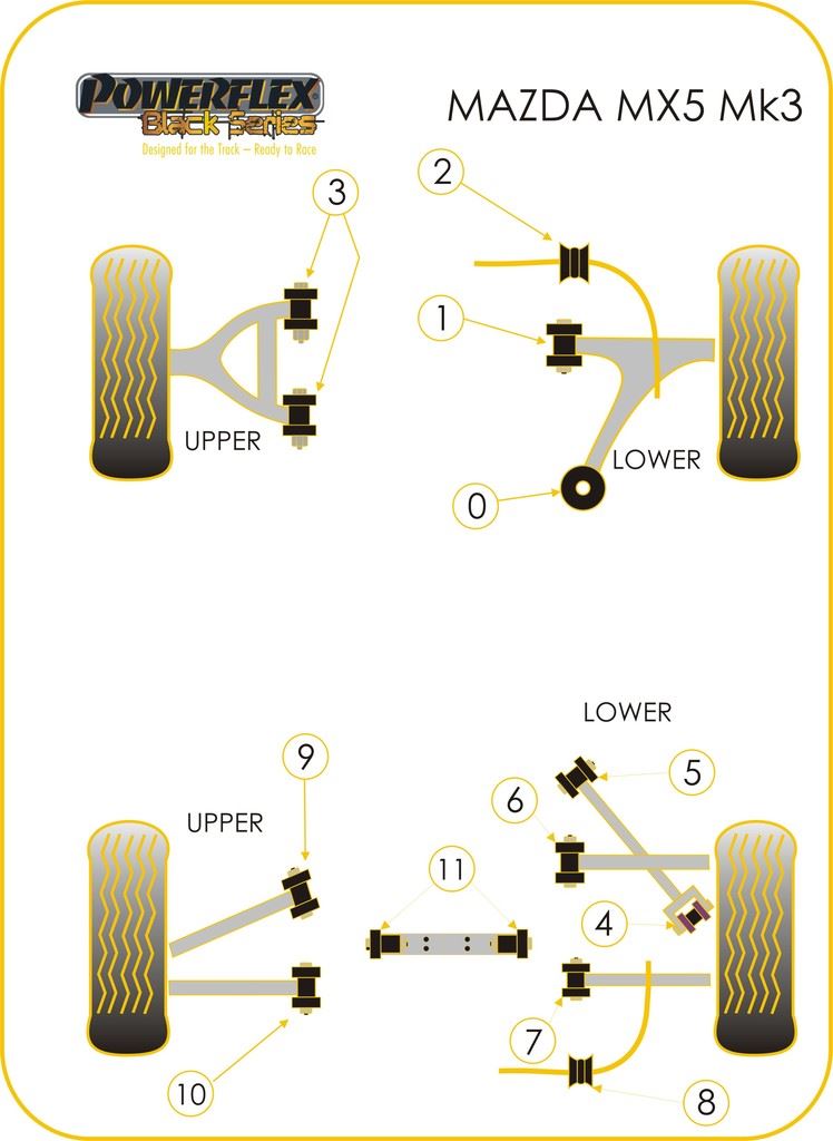 For Mazda MX-5 2005-2015 PowerFlex Black Series Rear Anti Roll Bar Bush