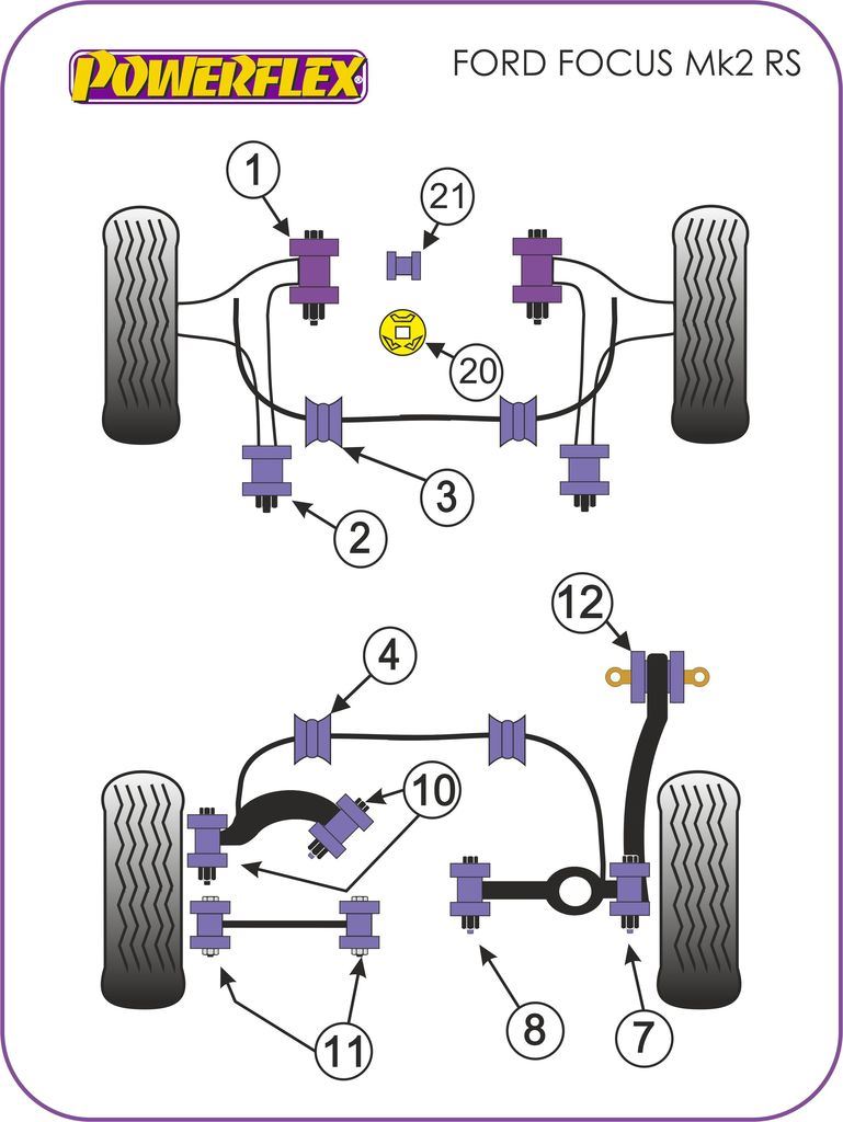 For Ford Focus MK2 RS 2005-2010 PowerFlex Rear Anti Roll Bar To Chassis Bush