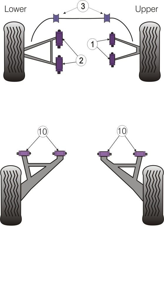 For TVR S Series PowerFlex Front Anti Roll Bar Bush