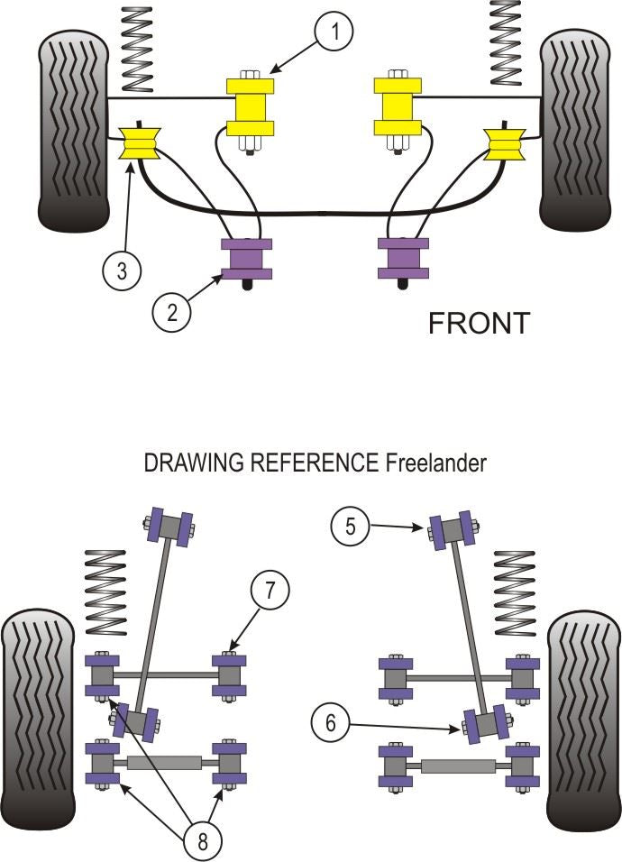 For Land Rover Freelander 1997-2006 PowerFlex Front Wishbone Rear Bush