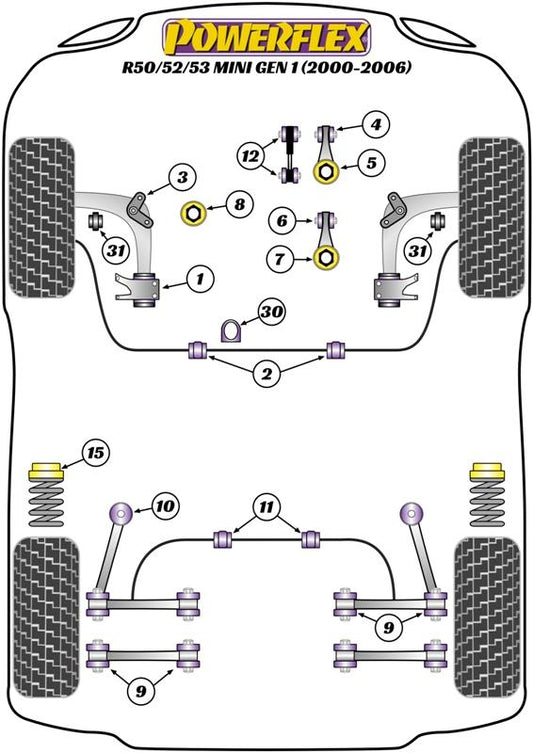 BMW R50/52/53 Gen 1 (2000-2006) PowerFlex Roll Centre Adjuster