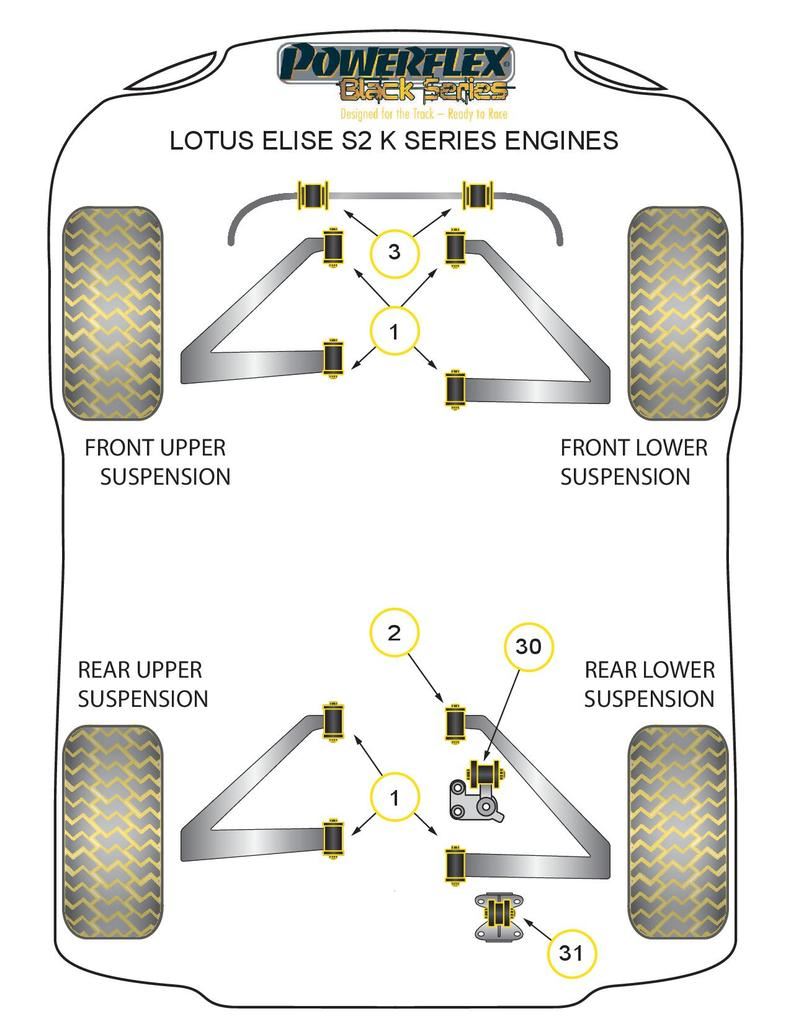 For Lotus Elise Series 2 PowerFlex Black Series Front Anti Roll Bar Bush