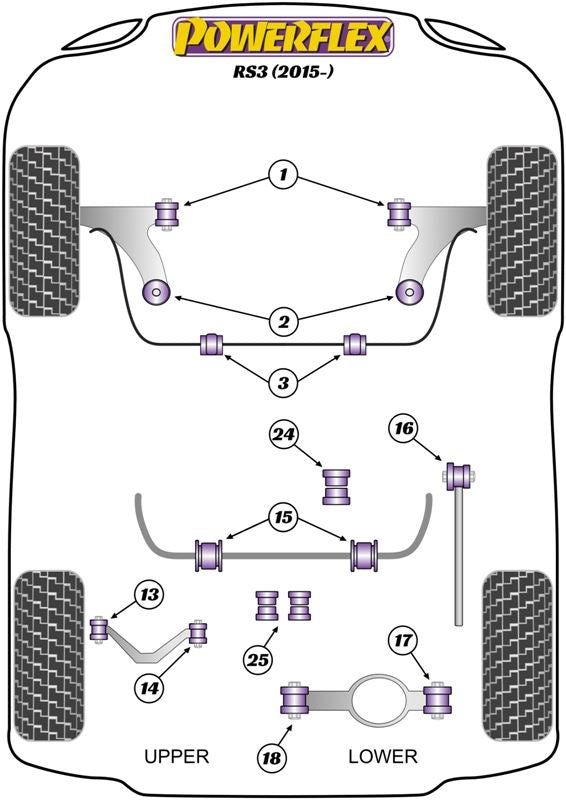Audi RS3 (2015-2018) PowerFlex Black Front Wishbone Rear Bush, Caster Adjustable