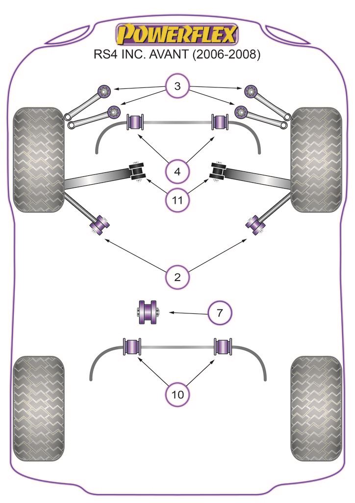 For Audi RS4 PowerFlex Rear Anti Roll Bar Bush