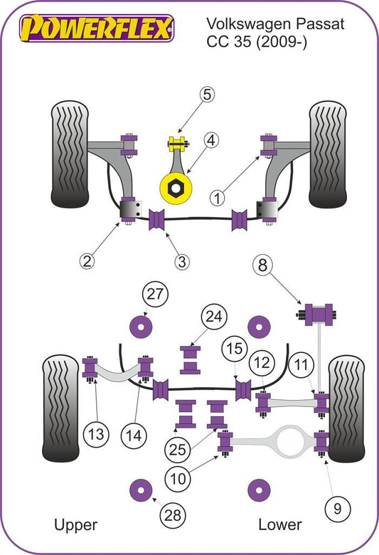 For VW Passat CC 35 2008-2012 PowerFlex Front Wishbone Rear Bush