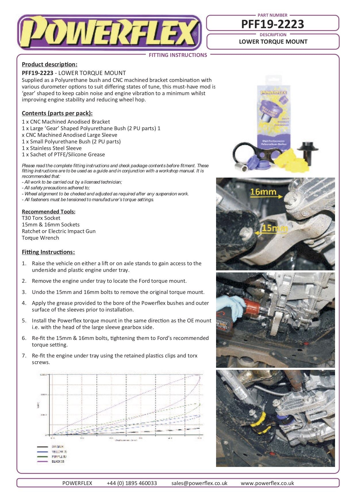 Ford Fiesta MK8 (2017-ON) PowerFlex Lower Torque Mount, Fast Road