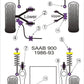 Saab 900 (1983-1993) PowerFlex Front Wishbone Bush Set