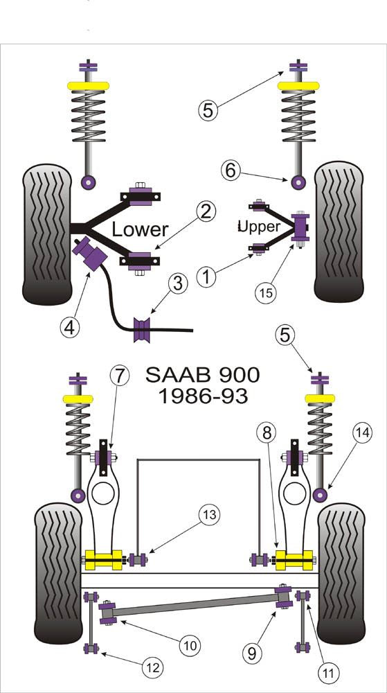 Saab 900 (1983-1993) PowerFlex Front Wishbone Bush Set
