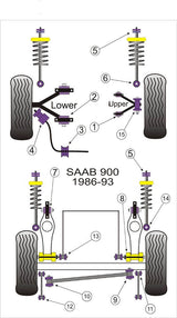 Saab 900 (1983-1993) PowerFlex Front Wishbone Bush Set