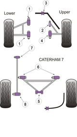 For Caterham 7 (1973-2006) PowerFlex Front Wishbone Bush Set