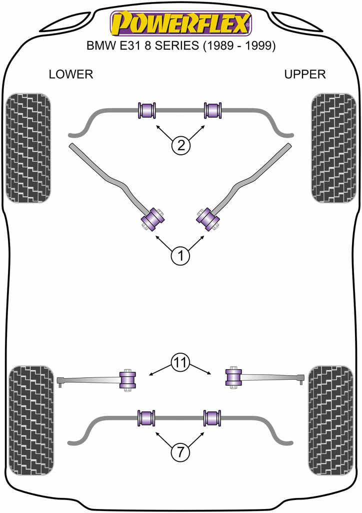 For BMW E31 8 SERIES 1989-1999 PowerFlex Rear Track Rod Inner Bush
