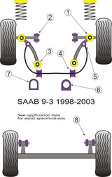 For Saab 9-3 1998-2002 PowerFlex Front Anti Roll Bar Drop Link Bush