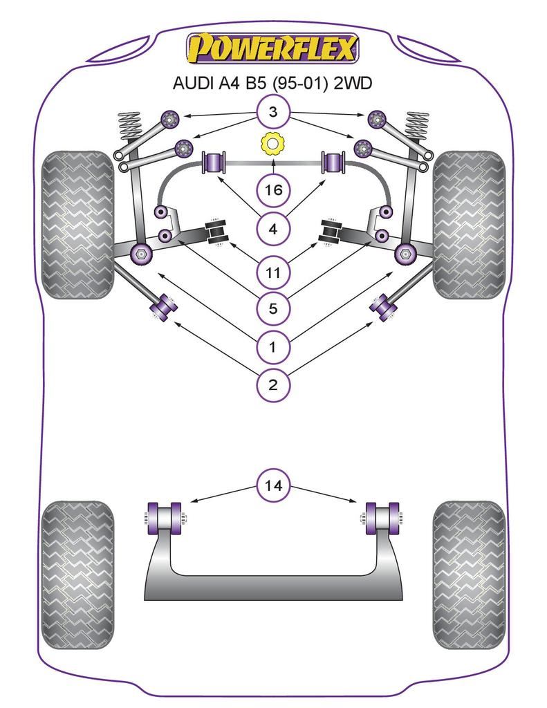 For Audi A4 2WD 1995-2001 PowerFlex Front Lower Shock Mount