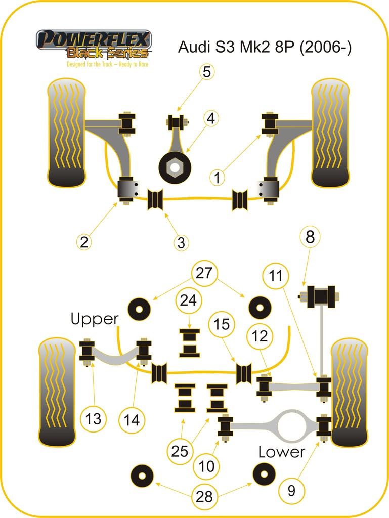 For Audi S3 MK2 8P 2006-2012 PowerFlex Rear Anti Roll Bar Bush