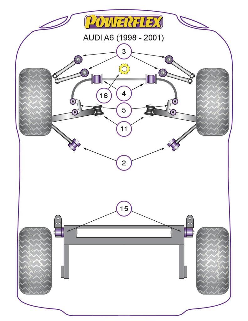 For Audi A6 1998-2001 PowerFlex Front Lower Arm Inner Bush