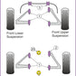 For Vauxhall VX220 Opel Speedster PowerFlex Front and Rear Wishbone Bushes