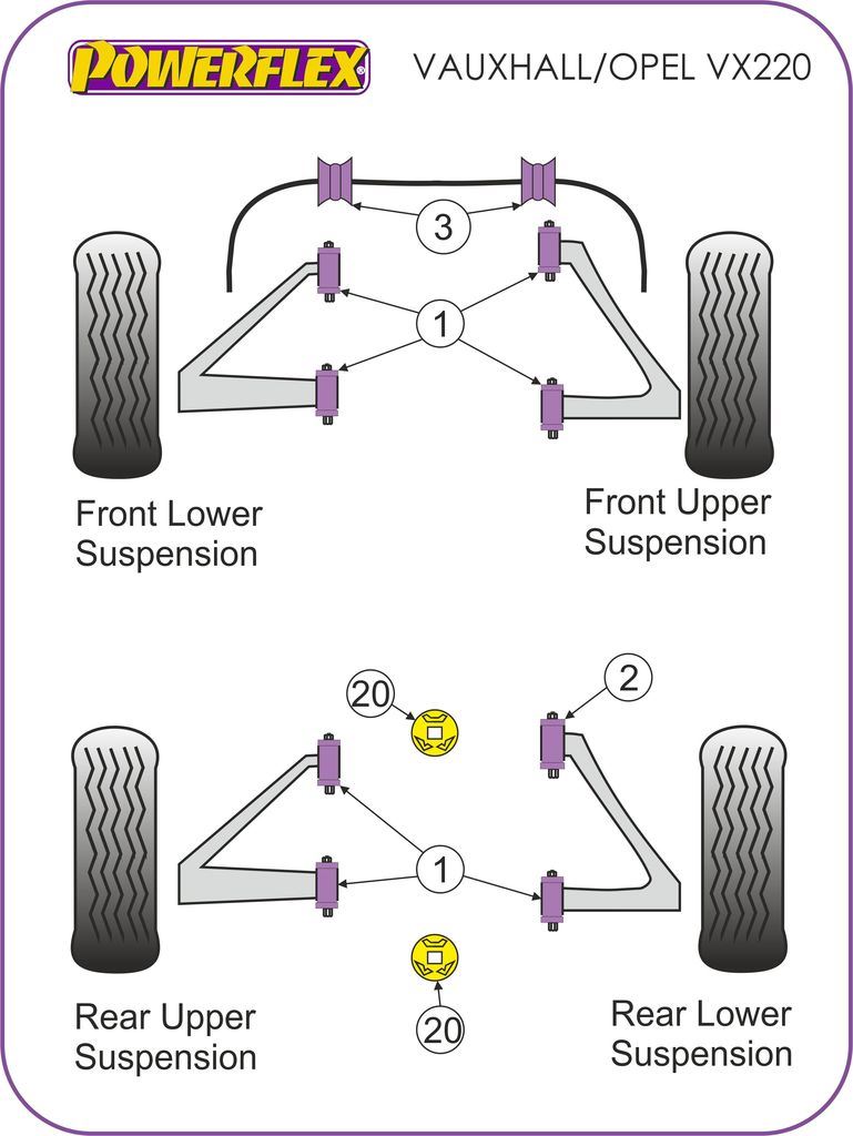 For Vauxhall VX220 Opel Speedster PowerFlex Front and Rear Wishbone Bushes