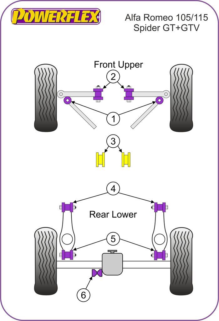For Alfa 105/115 series 1963-1977 PowerFlex Upper Arm to Body Inner Bush