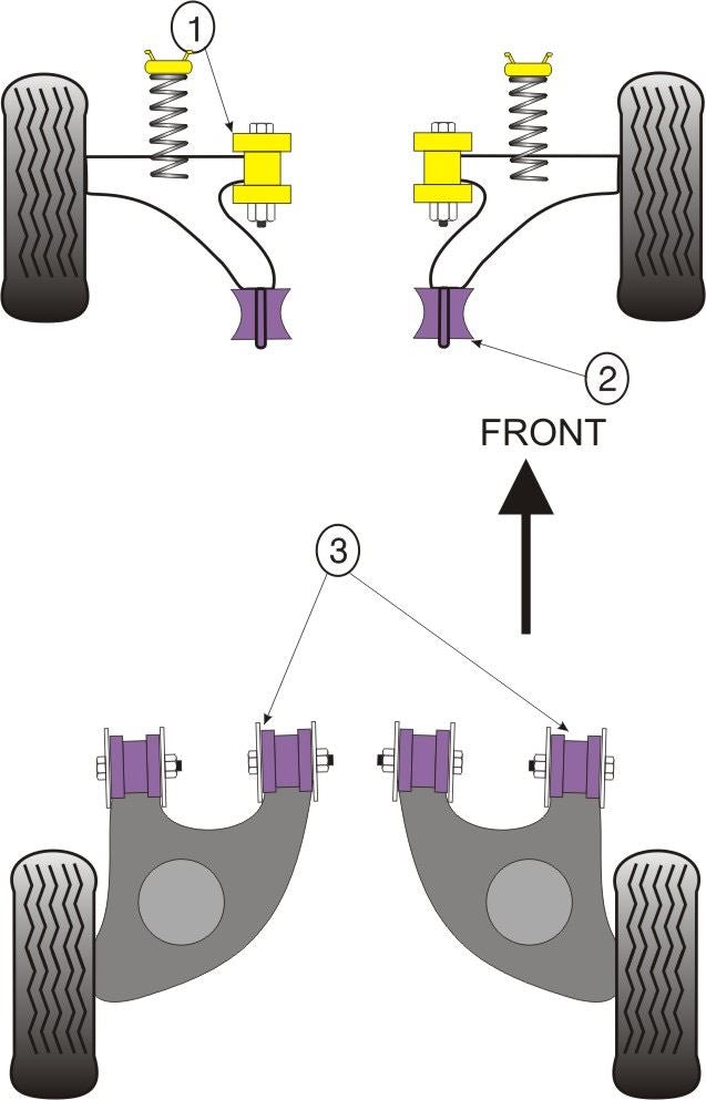 For Fiat Cinquecento (1991-1998) PowerFlex Front Wishbone Bush Set