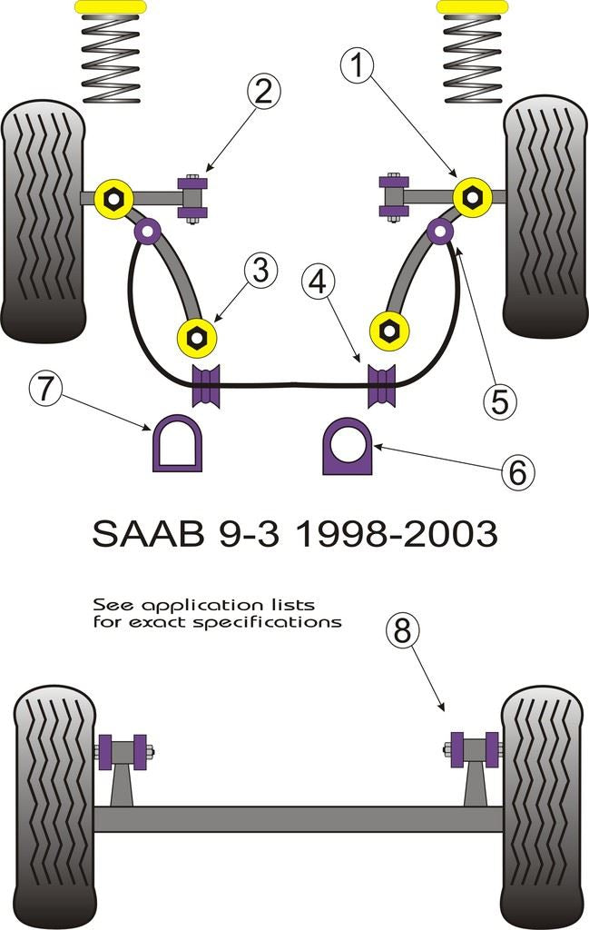 For Saab 9-3 1998-2002 PowerFlex Steering Rack Mounting Round Type