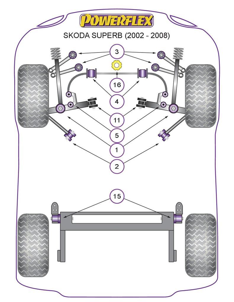 For Skoda Superb 2002-2008 PowerFlex Front Lower Arm Inner Bush