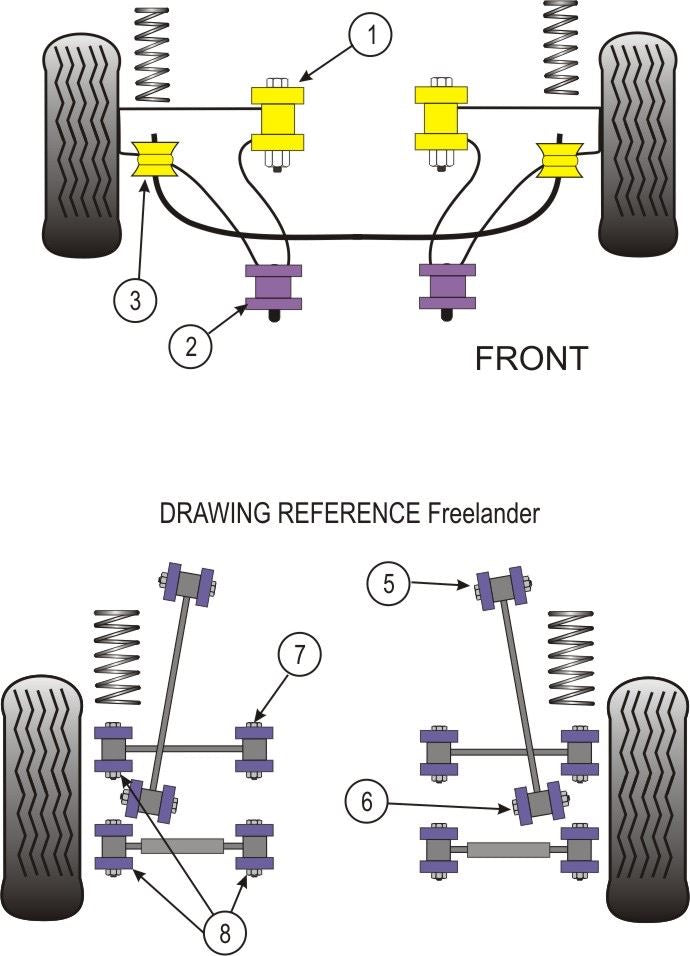 Land Rover Freelander (1997-2006) PowerFlex Front Wishbone Bush Set