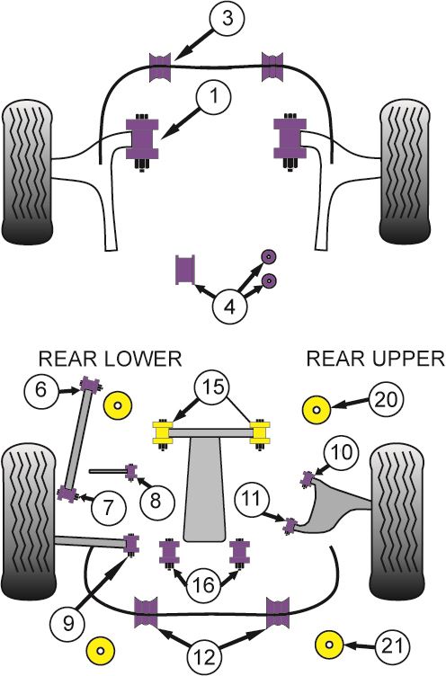 For Subaru Impreza 2011-2015 PowerFlex Steering Rack Mounting Kit