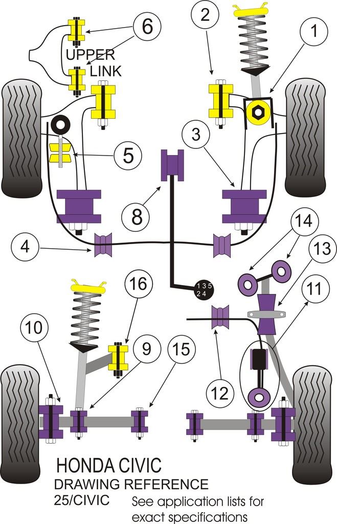 For Honda CRX Del Sol 1992-1998 PowerFlex Gear Linkage To Gearbox Mount