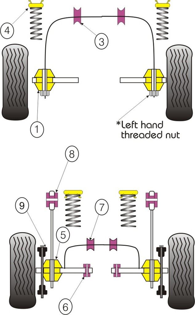 For Ford Escort RS Turbo Series 2 PowerFlex Rear Tie Bar To Wishbone Bush