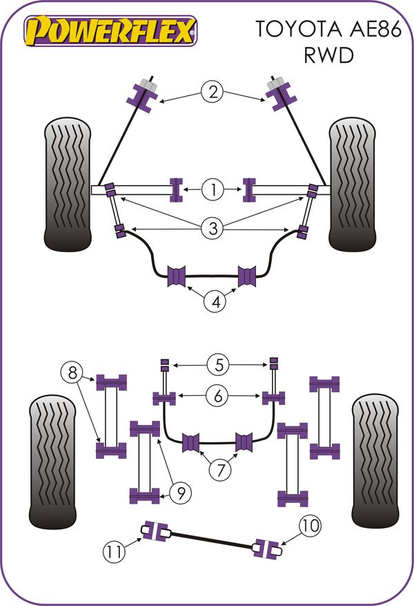 For Toyota Corolla AE86 RWD PowerFlex Front Tie Rod To Chassis Bush