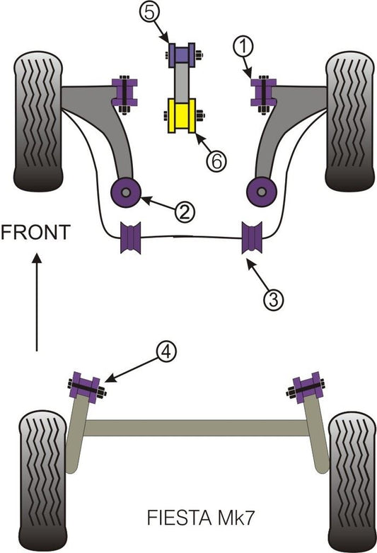 For Ford Fiesta Mk7 ST 2013- PowerFlex Front Wishbone Front Bush