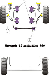 For Renault 19 1988-1996 PowerFlex Front Anti Roll Bar Outer Mount