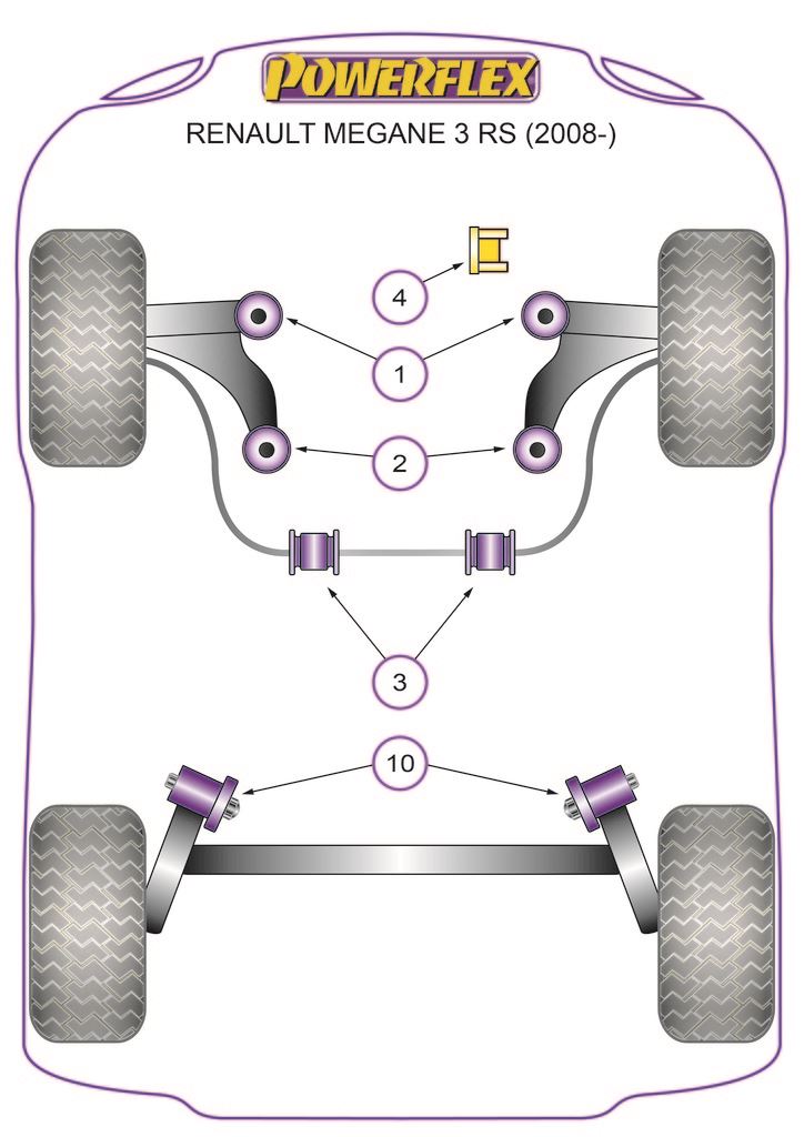 For Renault Megane III RS 2008-2016 PowerFlex Handling Pack