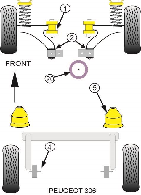 For Peugeot 306 PowerFlex Rear Beam Mount Tensioning Kit