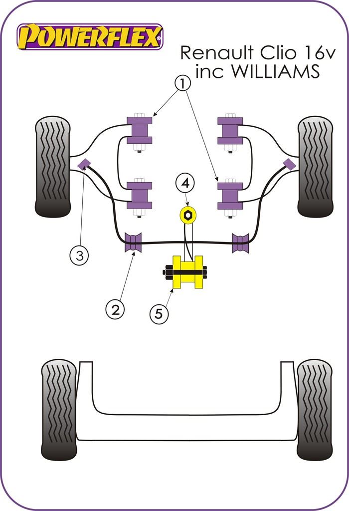 For Renault Clio I 1990-1998 PowerFlex Front Anti Roll Bar Inner Mount
