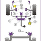 For MG ZR 2001-2005 PowerFlex Engine Mount Stabiliser Small