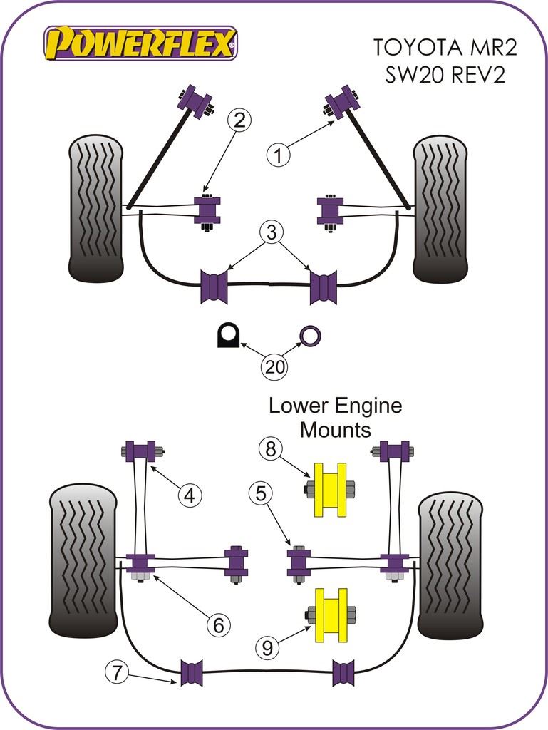 For Toyota MR2 SW20 to 5 1991-1999 PowerFlex Front Inner Track Control Arm Bush