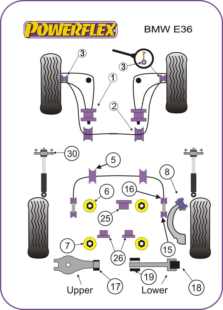 For BMW E36 3 Series 1990-1998 PowerFlex Front Lower Wishbone Rear Bush
