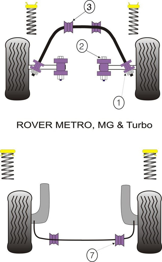 For Rover Metro, MG & Turbo PowerFlex Front Track Control Arm Inner