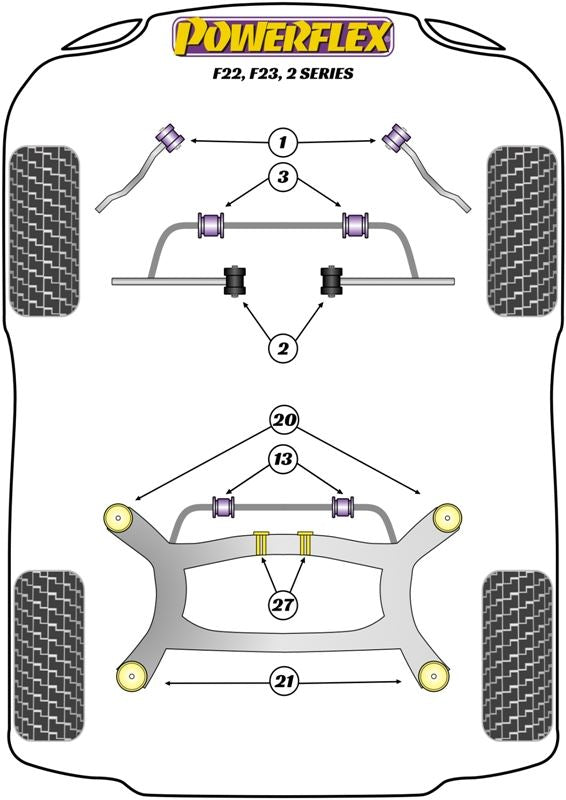 For BMW 2 Series 2013- PowerFlex Front Control Arm To Chassis Bush