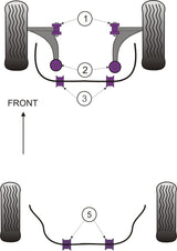 Jaguar X-Type (2001-2009) PowerFlex Front Wishbone Bush Set