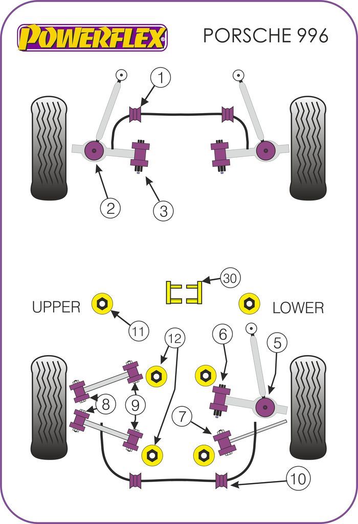 For Porsche 996 1997-2005 PowerFlex Rear Upper Link Arm Inner/Outer Bush