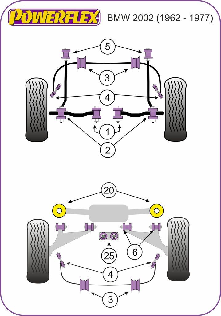For BMW 1502-2002 1962-1977 PowerFlex Rear Trailing Arm Bush