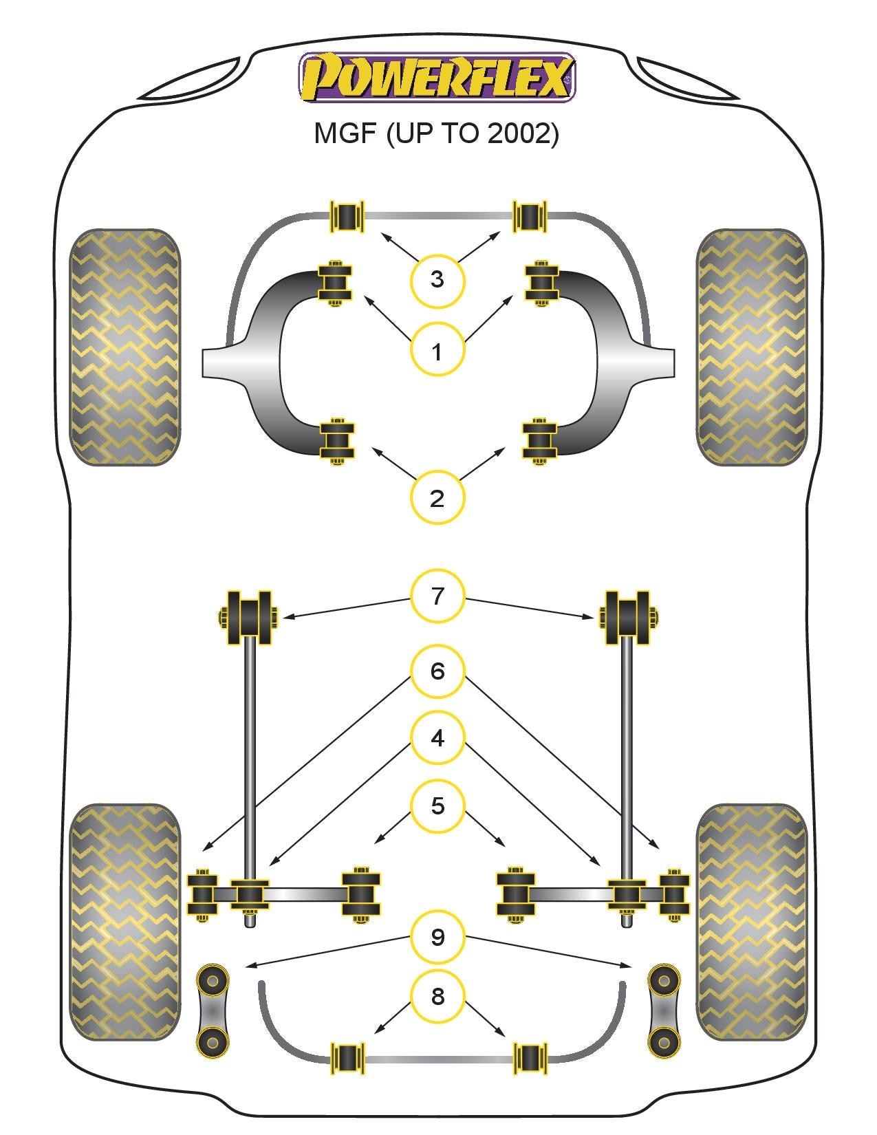 For MG MGF (up to 2002) PowerFlex Front Wishbone Bush Set